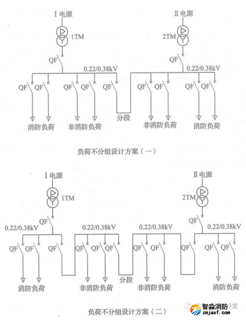 啥是消防用電,怎么切非?